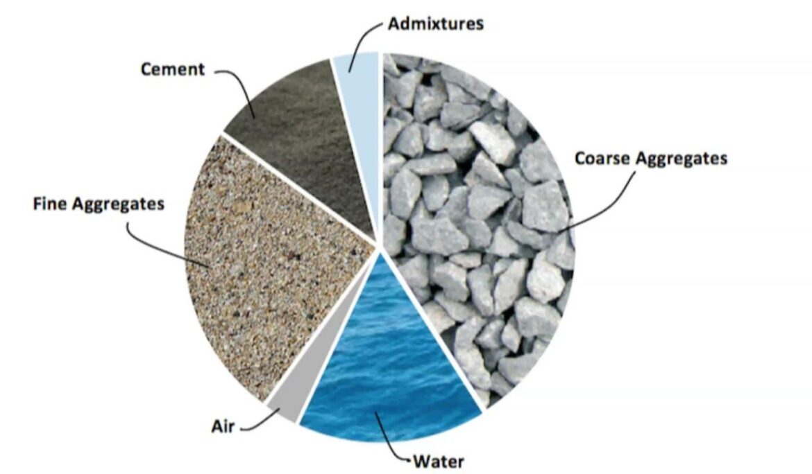 Grey Structure Guide